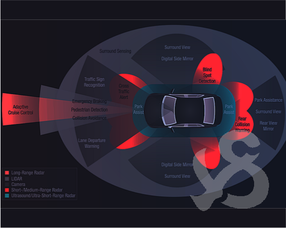 ISO 12233分辨率图卡